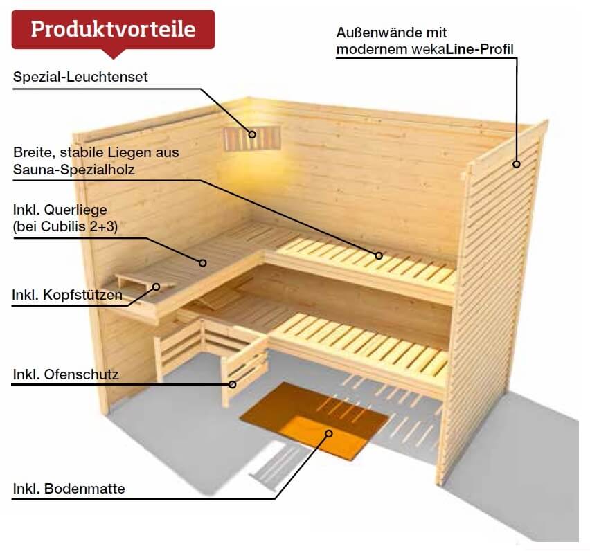Weka finn szauna belső tér